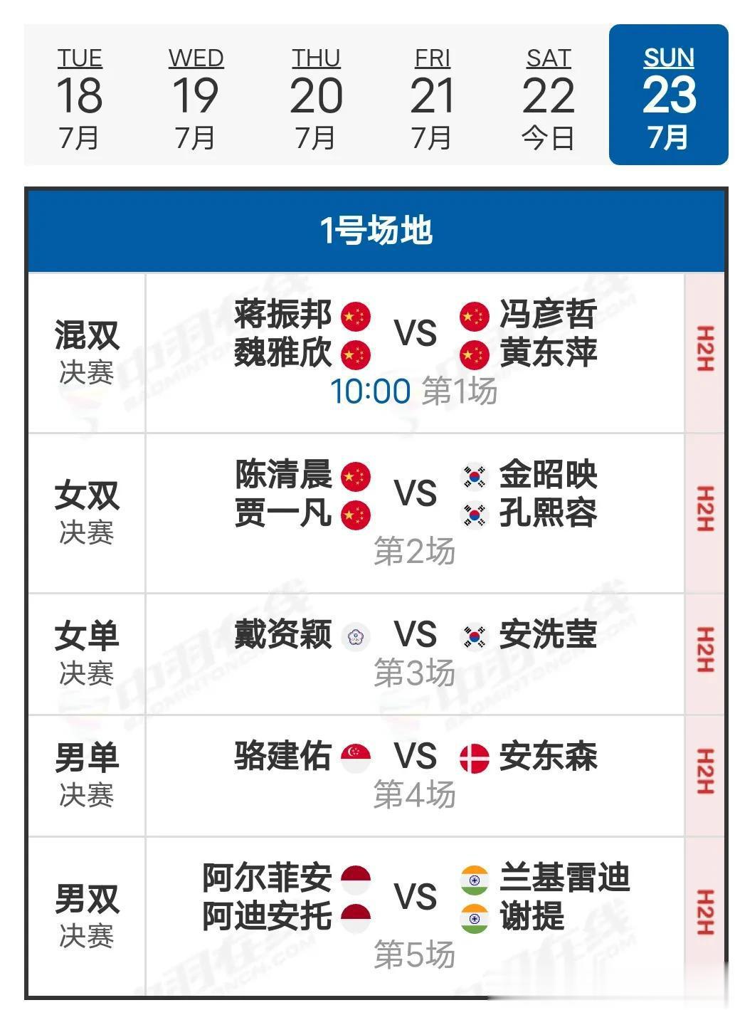  23决赛赛程
     23日决赛于北京时间10:00开赛，国羽两个项目进入决(1)