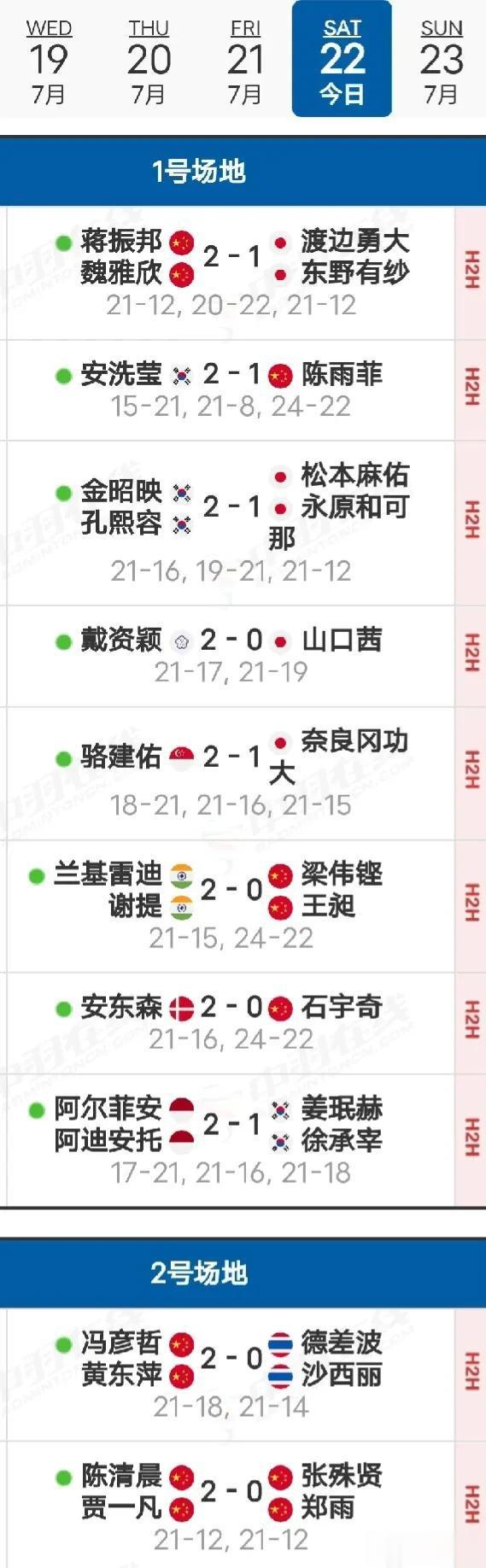  23决赛赛程
     23日决赛于北京时间10:00开赛，国羽两个项目进入决(2)