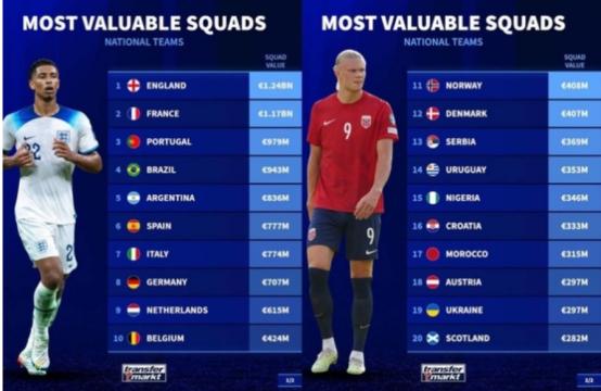 世界上最贵的国家队球员在哪里？