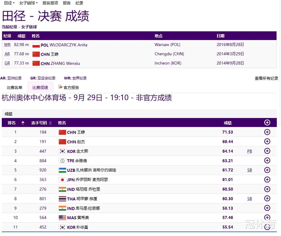 中国队第104金！王峥勇夺女子链球冠军，第4次亚运之旅终于圆梦(4)