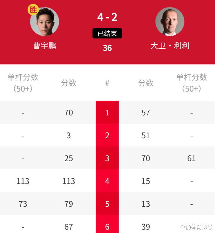 4-0、4-2、4-3绝杀，中国3将强势冲冠，147分先生4-0横扫晋级(5)