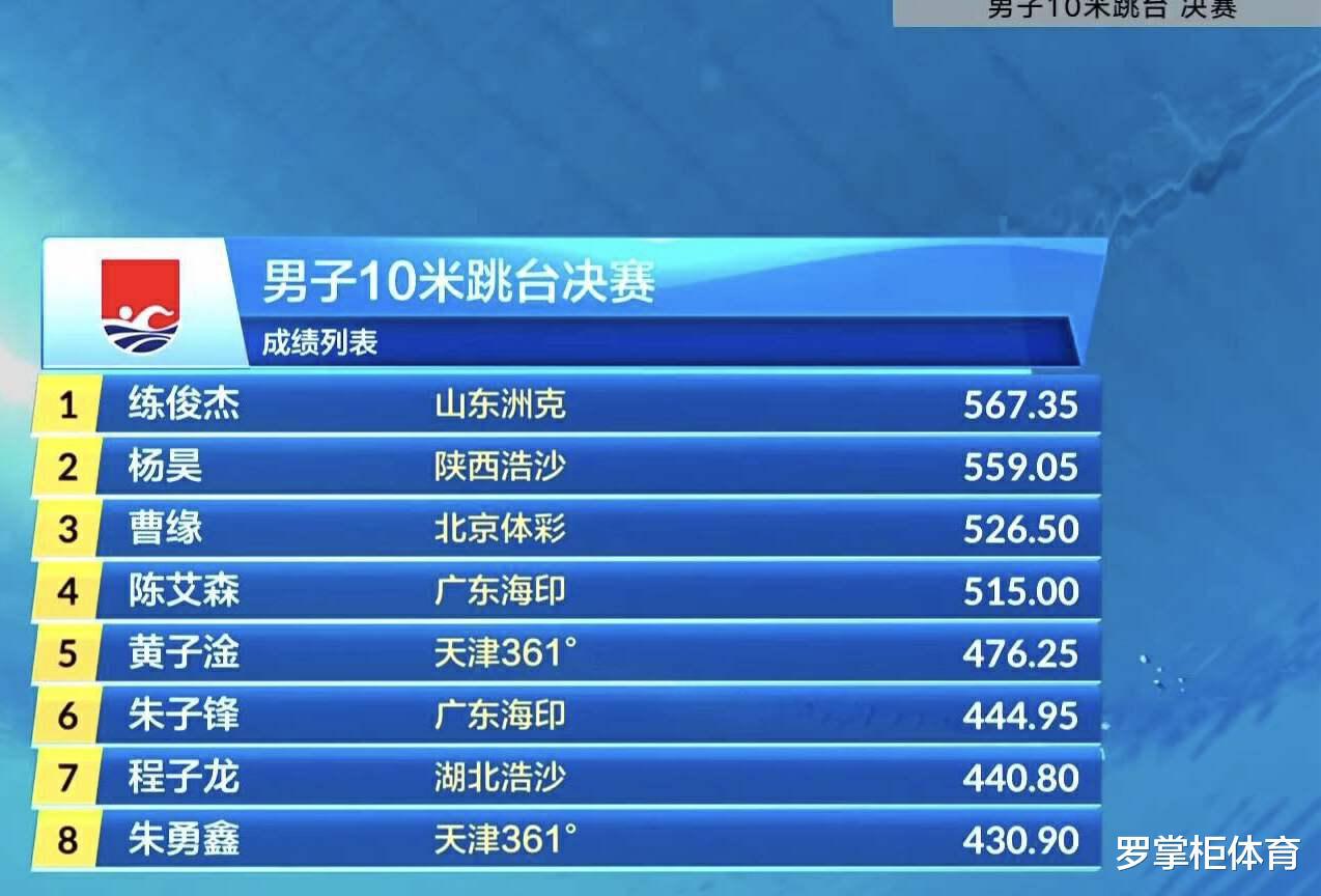 久违了！中国跳水奥运冠军“顶流”重回赛场，网友：他是我的青春(4)