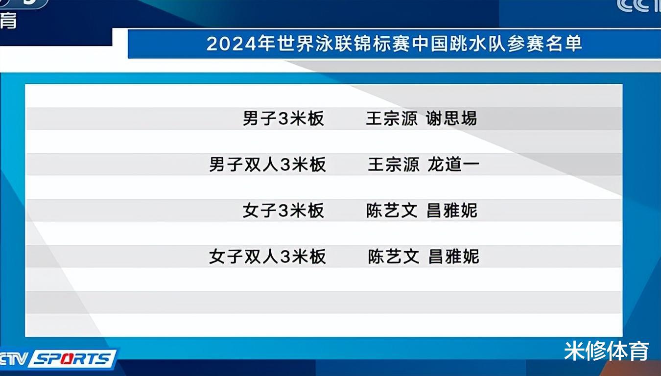 中国跳水队公布世锦赛名单：曹缘谢思埸回归，张家齐携手13岁新人(2)