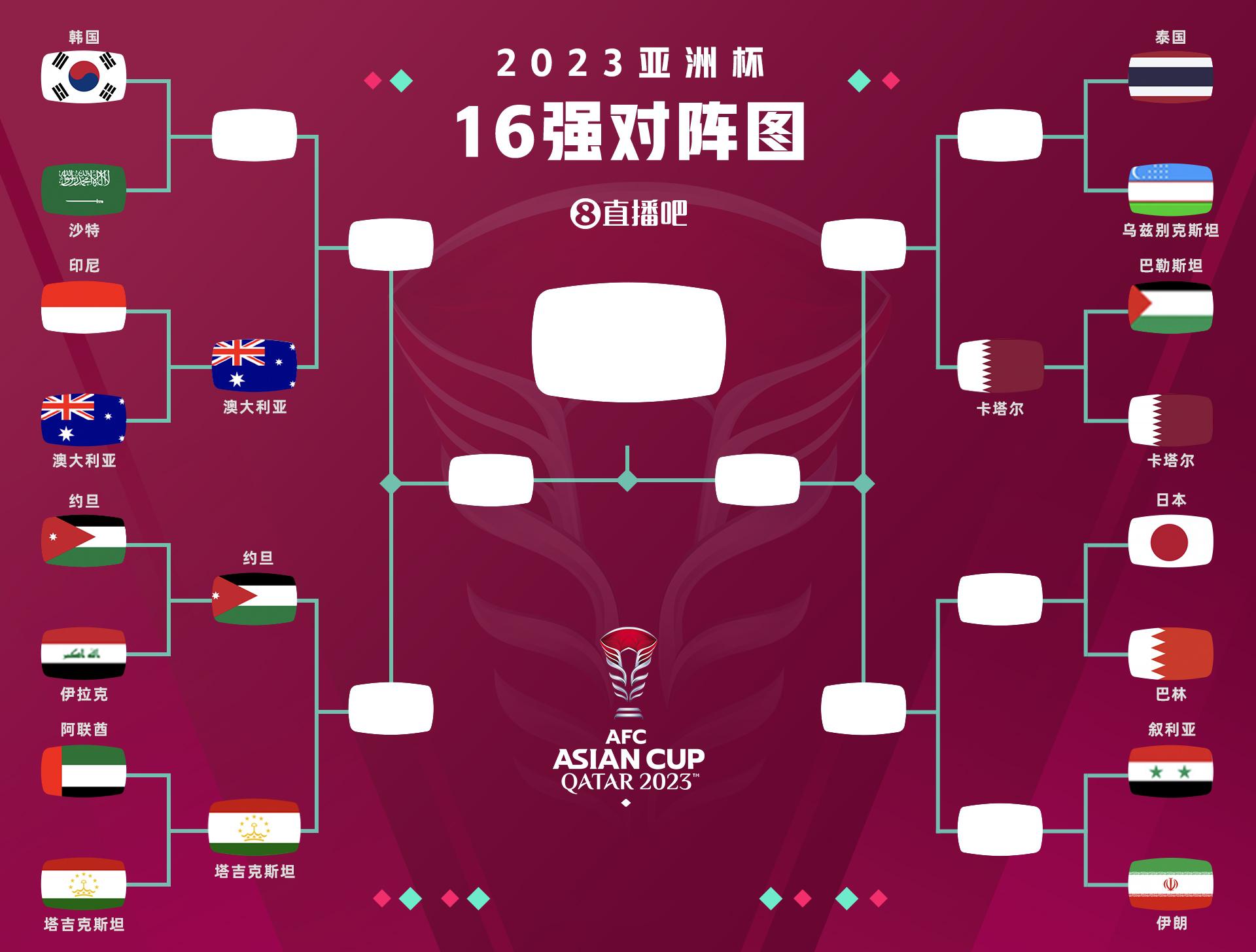 看看局势如何亚洲杯8强已出炉4席，沙特vs韩国今晚打响(1)