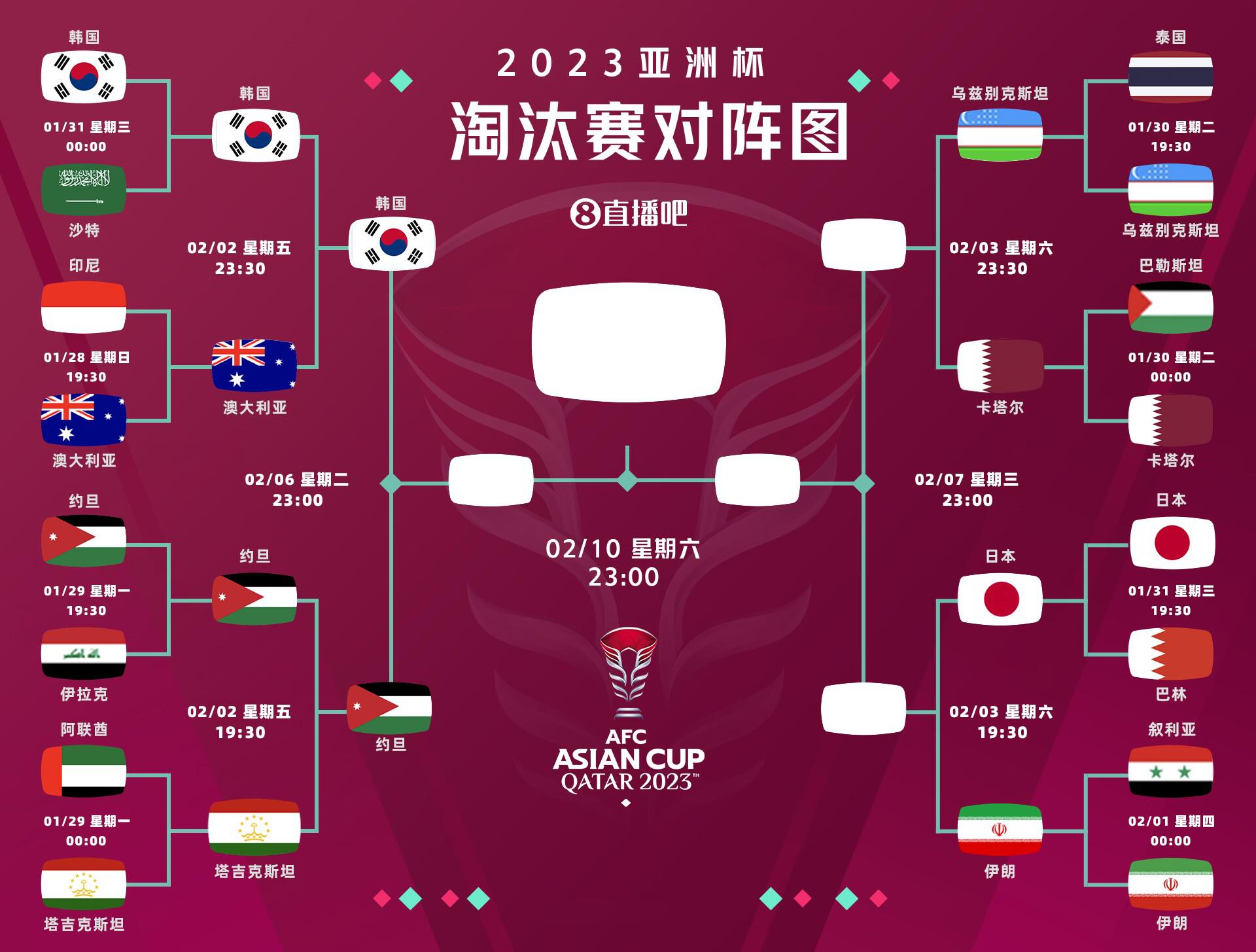 策略奏效韩国小组第2出线，连胜沙特澳大利亚后剑指决赛(2)