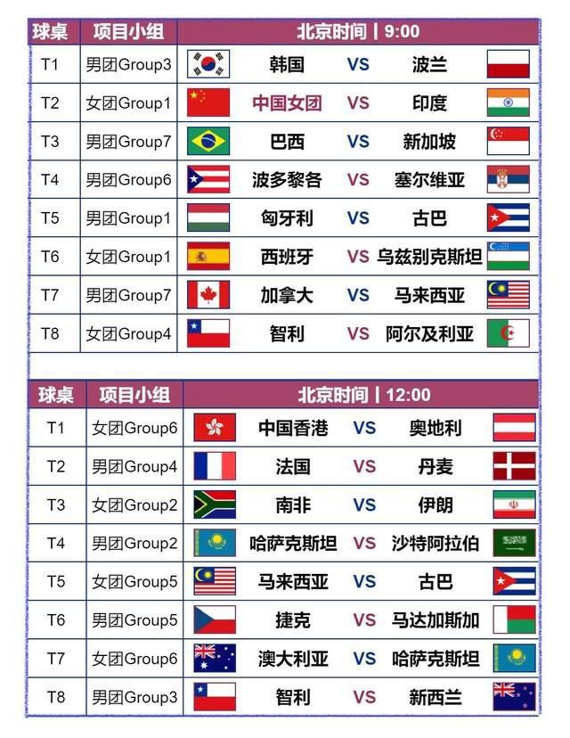 央视直播釜山世乒赛，国乒首日赛程，对手印度与比利时名单(3)