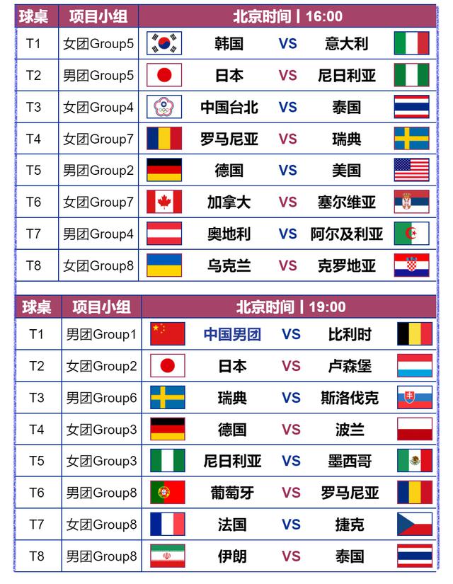 央视直播釜山世乒赛，国乒首日赛程，对手印度与比利时名单(4)