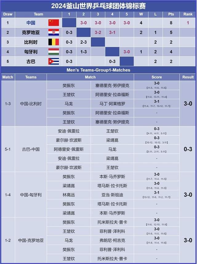 国乒男女团21日十六进八，世乒赛小组第一，淘汰赛更激烈(3)