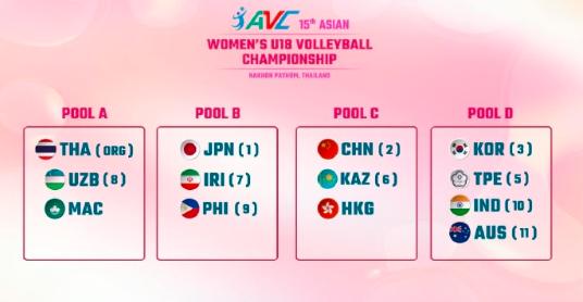 2024U18男女排亚锦赛分组确定 中国男女队同在C组(1)