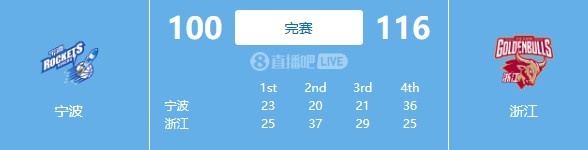 要破纪录？宁波遭遇25连败&历史最长纪录27连败(1)