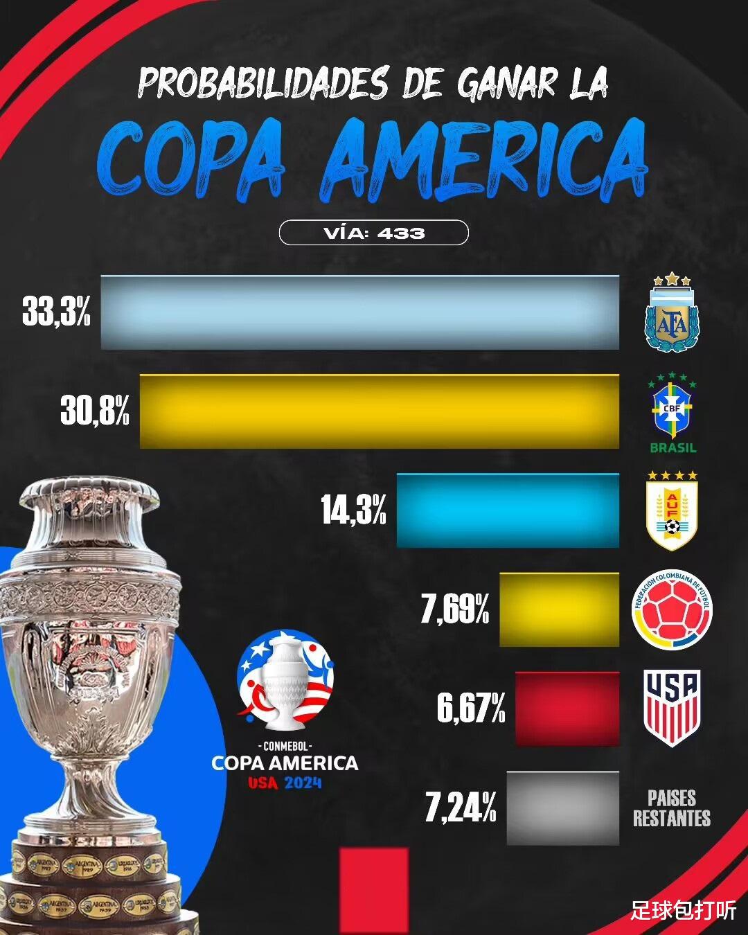 美洲杯冠军为什么是乌拉圭？(3)