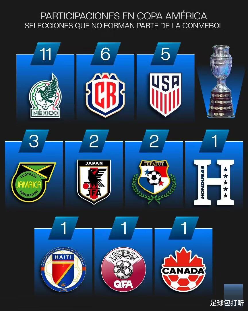 美洲杯冠军为什么是乌拉圭？(4)