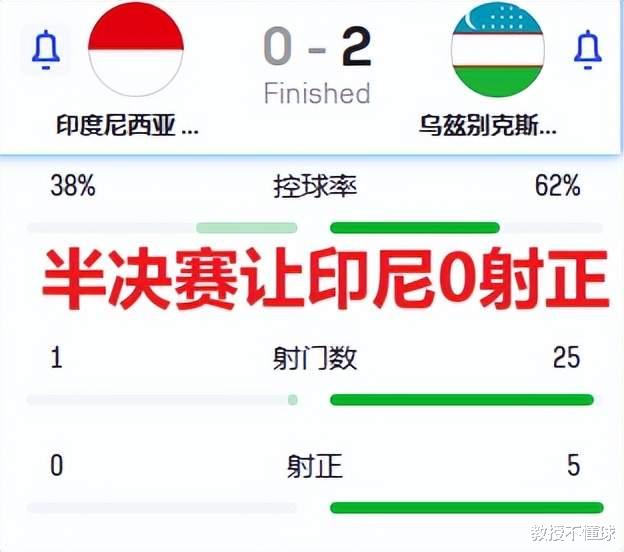 U23亚洲杯决赛：日本vs乌兹别克，三点劣势明显，日本真要被虐？(3)