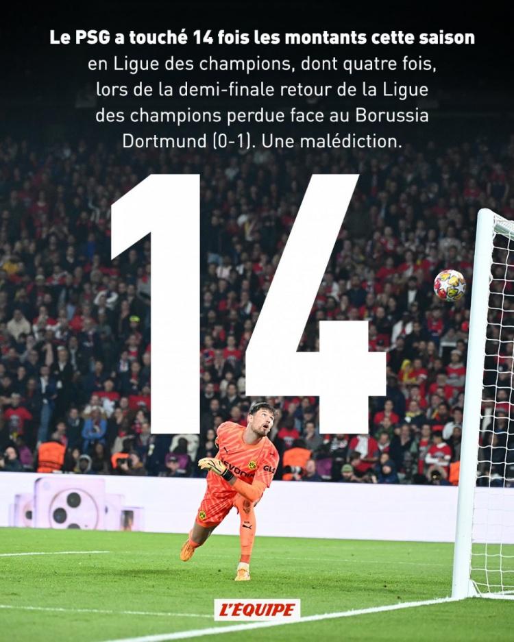史上最倒霉巴黎本赛季欧冠14次中框，有统计以来单赛季最多(1)