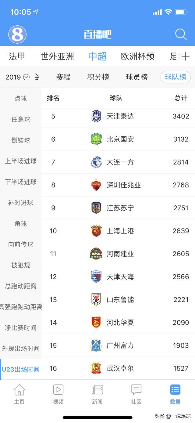 2019中超武汉预备队员 2019赛季武汉卓尔球员盘点之U23球员(2)