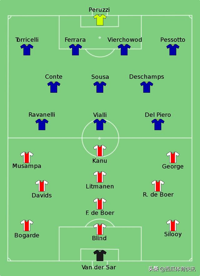 96欧冠决赛回忆 96年欧冠决赛回忆——尤文图斯(1)
