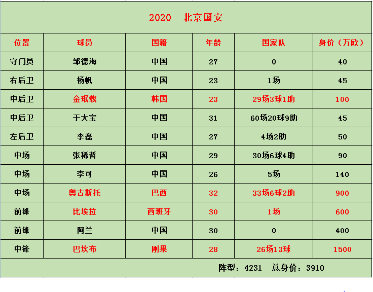 北京国安十年阵容变化！哪个才是最强国安？(3)