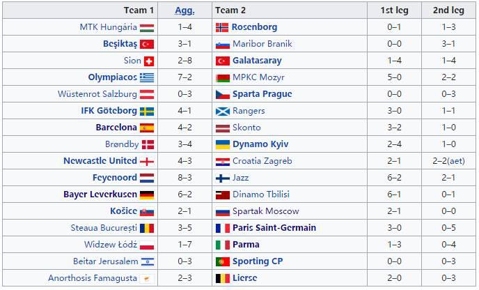 朗拿度在皇马拿几个欧冠 深度｜皇马队史的第六座欧冠(4)