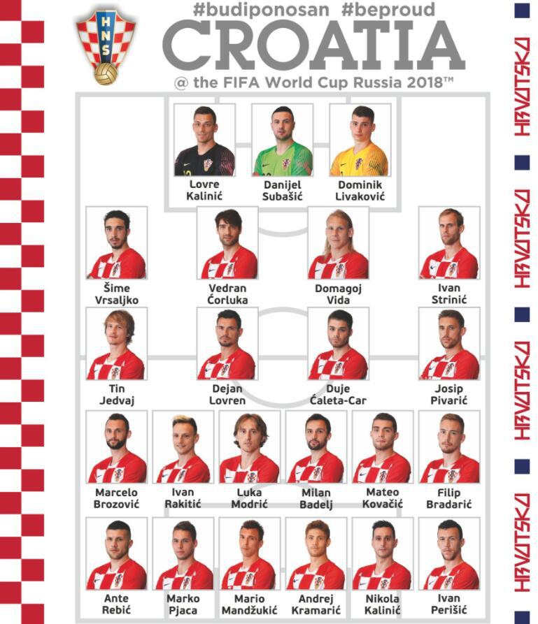 克罗地亚队有几人来自英超 克罗地亚23人名单(1)