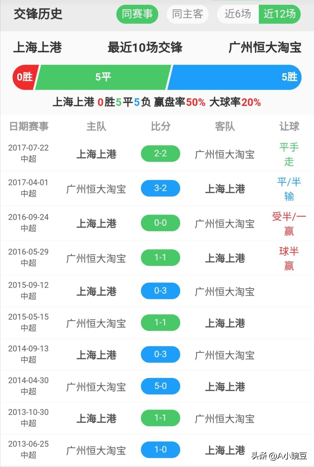 2018 星耀中超 浅析2018赛季第13轮(4)
