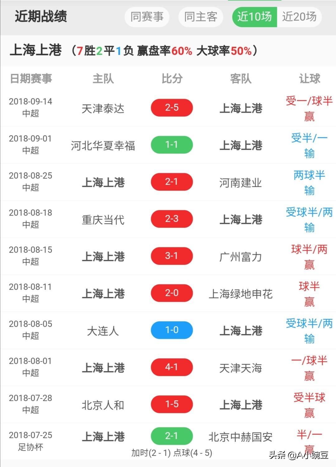 2018 星耀中超 浅析2018赛季第13轮(5)
