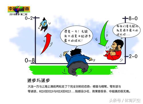 中超漫画 2016 中超第二轮(1)