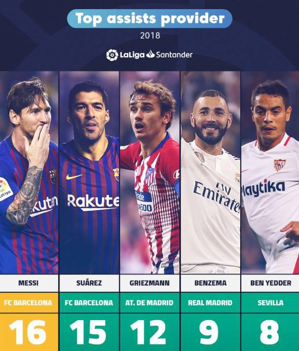 2018西甲球员排名 2018年度西甲榜单出炉(2)