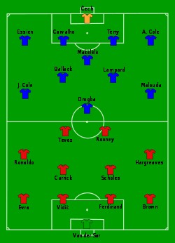 2007 2008欧冠 2008赛季欧冠决赛巡礼——曼联VS切尔西(2)