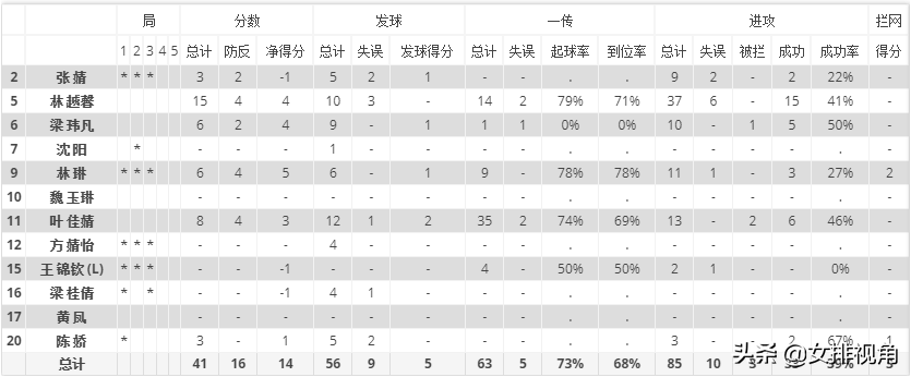女排中超八一南昌 排超联赛第一轮(4)