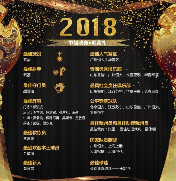 2018中超颁奖典礼全部 武磊包揽最佳球员和最佳射手(4)