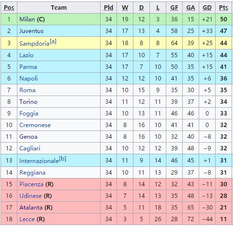 摩纳哥队欧冠决赛 回味1994欧冠决赛矛与盾的对决(6)