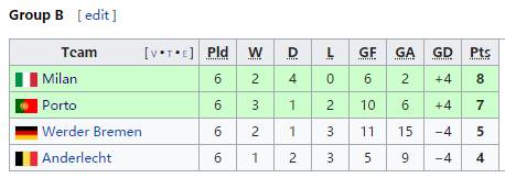 摩纳哥队欧冠决赛 回味1994欧冠决赛矛与盾的对决(7)