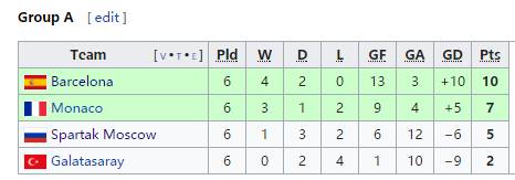 摩纳哥队欧冠决赛 回味1994欧冠决赛矛与盾的对决(9)