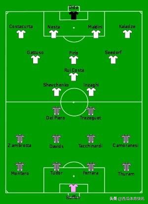 2003年老特拉福德欧冠决赛 欧冠系列之2003年决赛回忆——AC米兰vs尤文图斯(1)