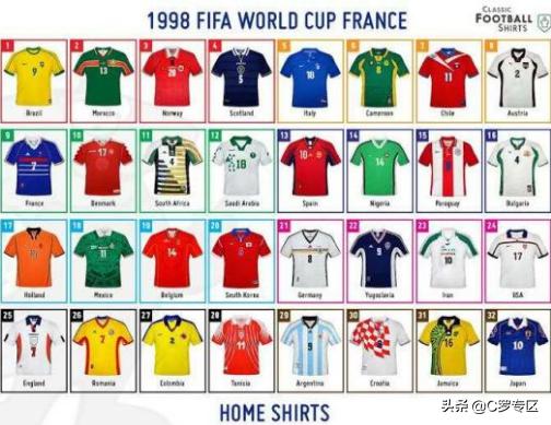 1998年意甲联赛 深度丨1998年法国世界杯(7)