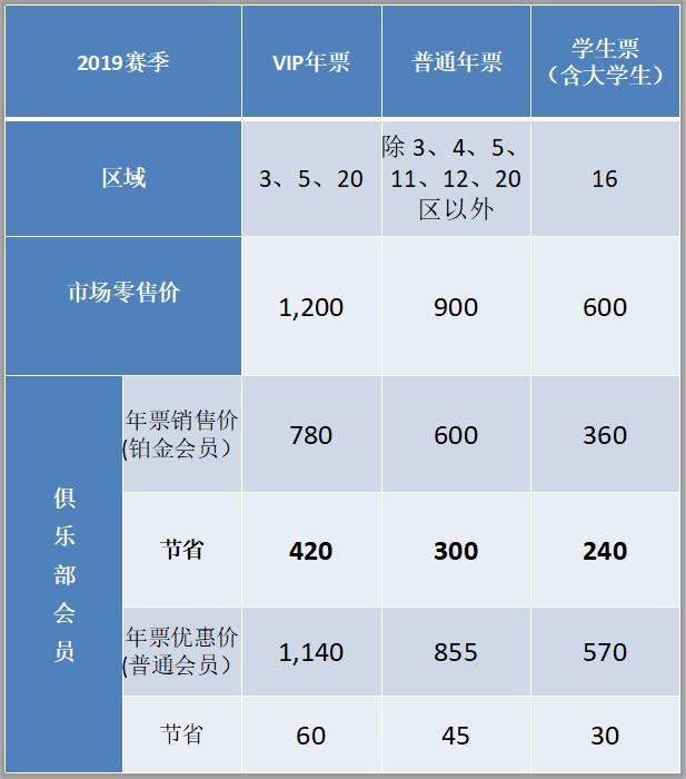 2019中超广州富力门票 年票公告｜2019赛季广州富力年票销售即将结束(1)