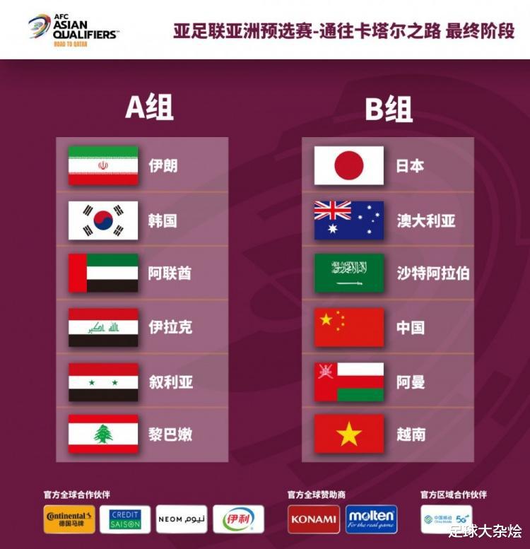 12强赛分组出炉，中国队能进入2022年世界杯吗？(1)