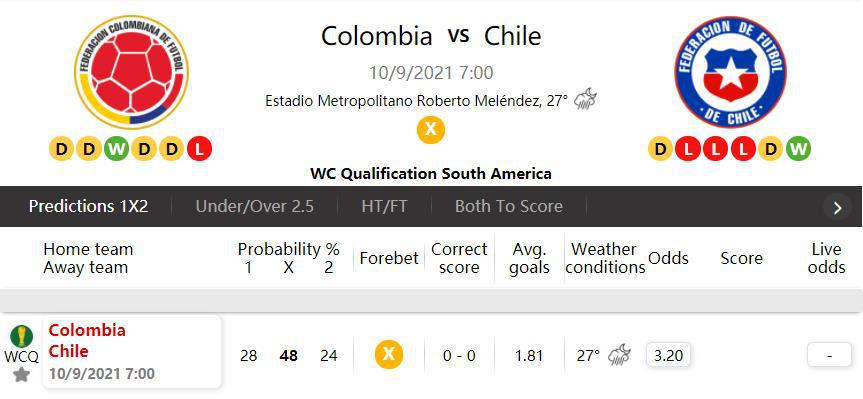 世预赛 哥伦比亚(Colombia) VS 智力(Chile) 9/9 赛事预测(3)