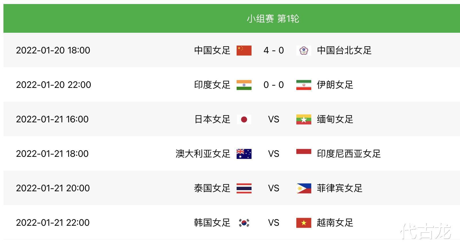 亚洲杯A组最新积分排名：中国女足4球大胜登顶，印度0-0伊朗(4)