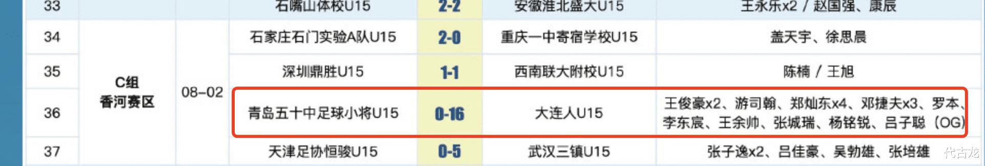 16-0，18-0，24-0，中国青少年足球联赛全国总决赛惨案不断(3)