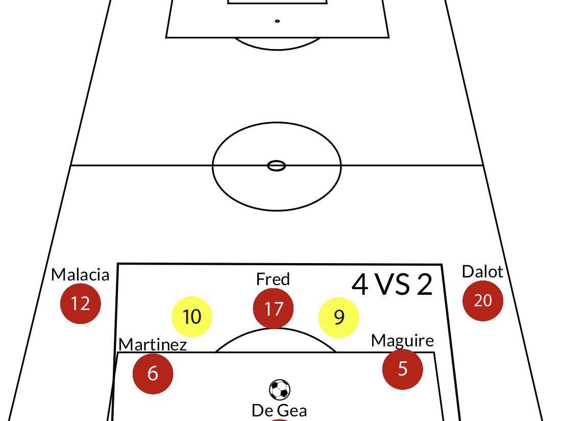战术分析：同样的阵容，索尔斯克亚与滕哈格后场出球有何不同？(4)