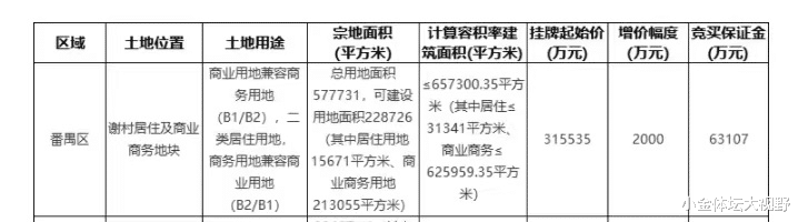 短短2年！广州队主场彻底报销，降价36亿回炉，球场或变高端商场(3)