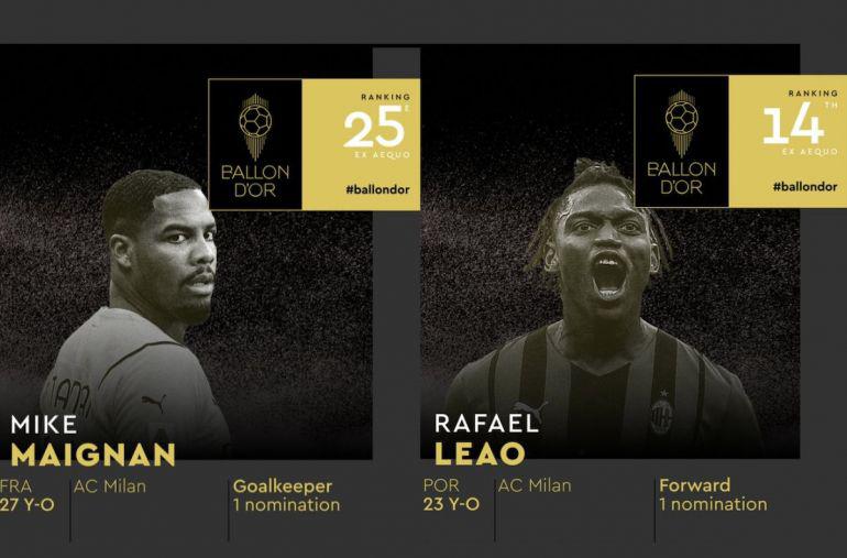 官方：米兰球员迈尼昂和莱奥在金球奖最终排名。