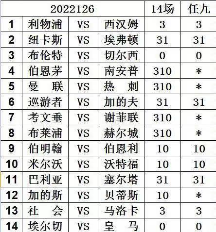 第22126期足彩14场预测分析 谢菲联走势低迷 皇马客场稳健(3)