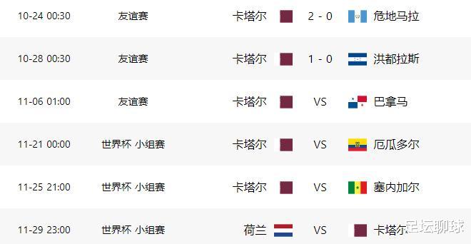 2-0！1-0！世界杯东道主狂飙，冲击4大纪录，中国最快2034年举办(2)