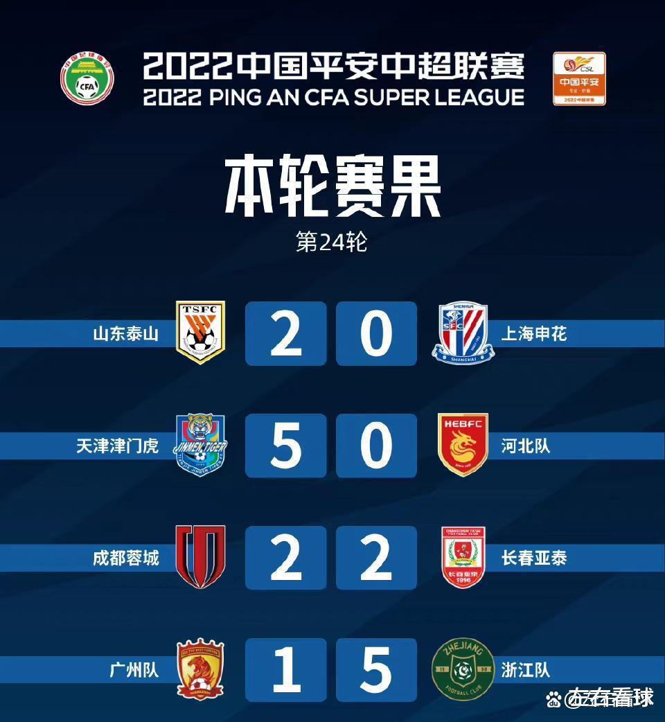 中超24轮赛报积分榜：三镇泰山齐头并进，广州两队输球保级严峻