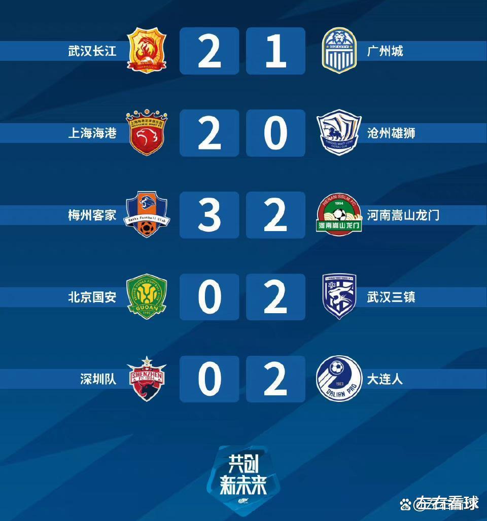 中超24轮赛报积分榜：三镇泰山齐头并进，广州两队输球保级严峻(2)