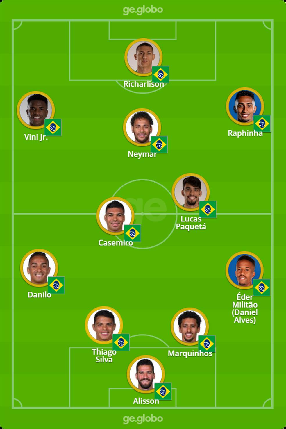 巴西世界杯16强战韩国首发曝光！曼联仅一人上阵，内马尔染发回归(4)