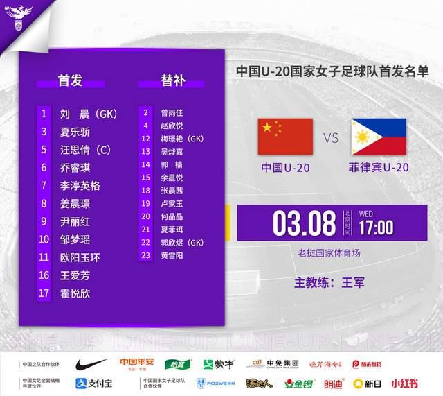 北京时间3月8日，在U20女足亚洲杯预赛第一阶段首轮的较量，王军带领的中国队迎战(2)