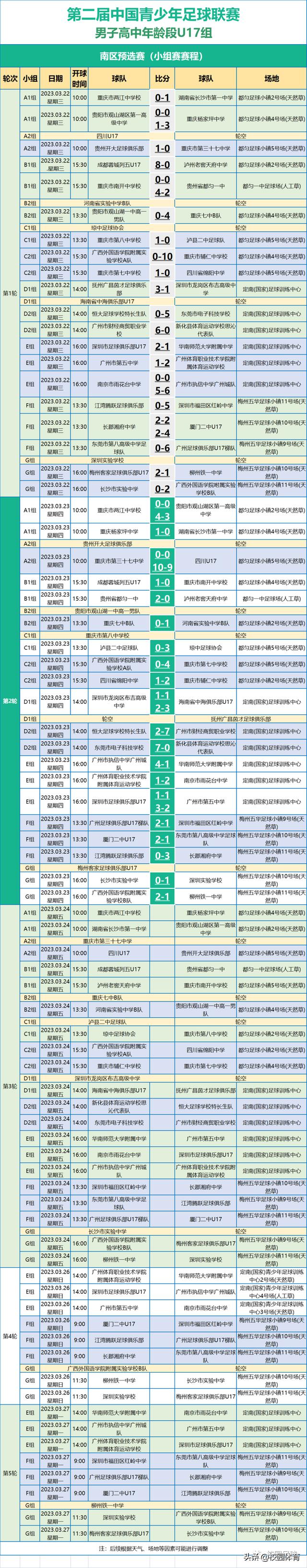 第二轮战报 | 2023第二届中国青少年足球联赛(男子高中年龄段U17组)(1)